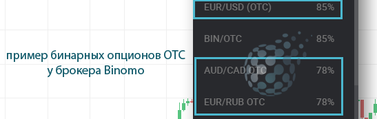 Контракты OTC у брокера Binomo